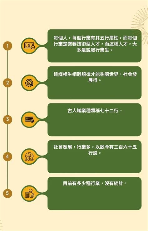 物業管理 五行|八字的五行與行業的關係